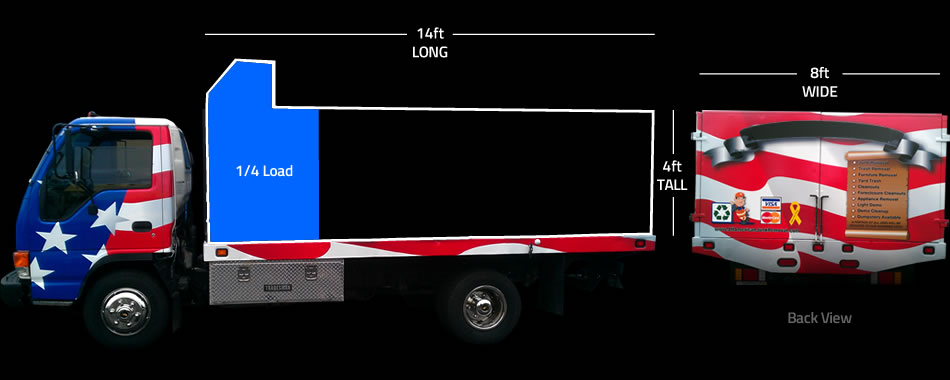A truck showcasing rates with an American flag on it.